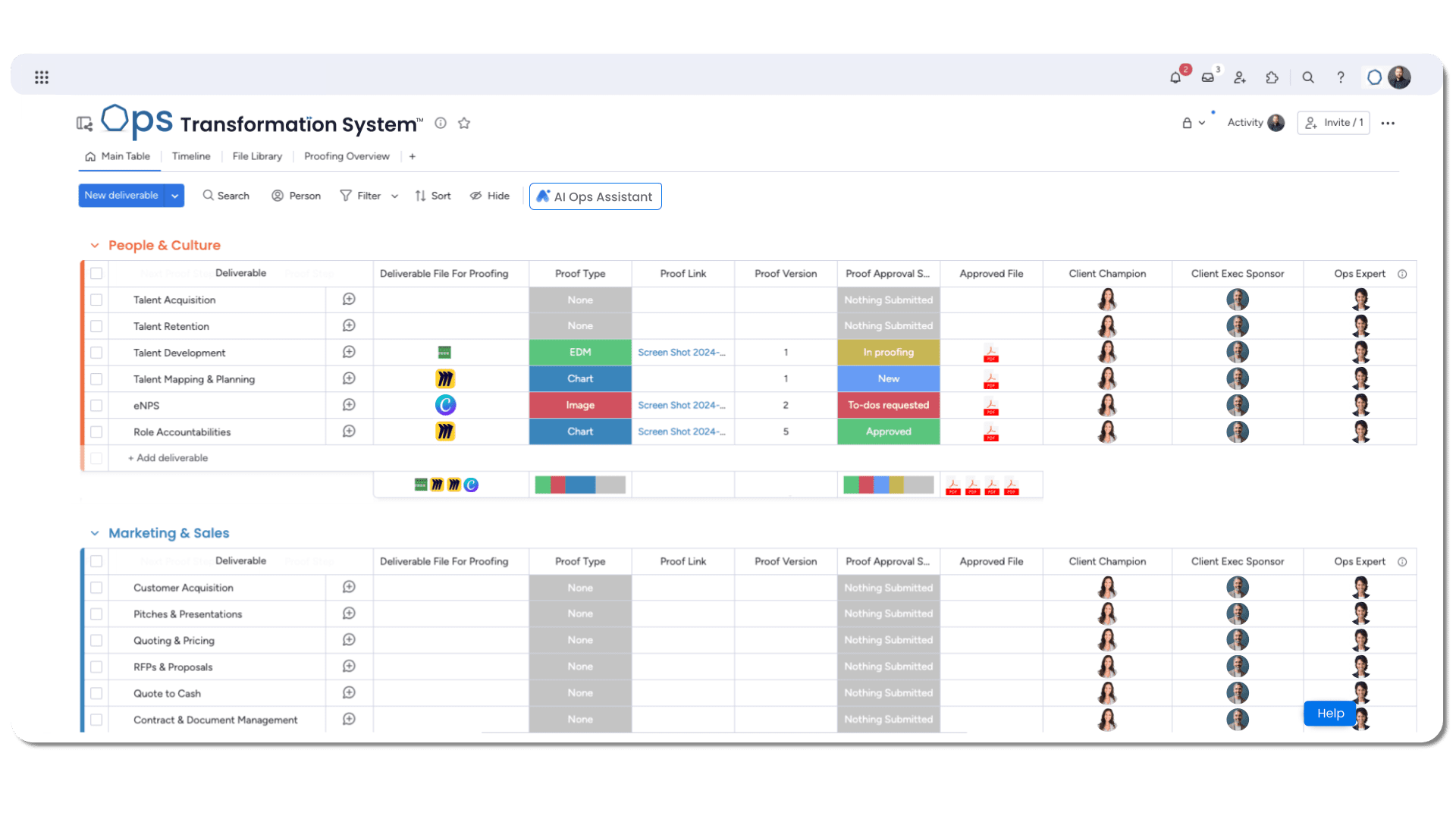 A dashboard with multiple rows of data and a row of people.