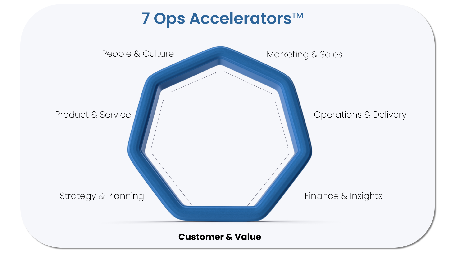 Ops Transformation System_Image_01b-1998d4c